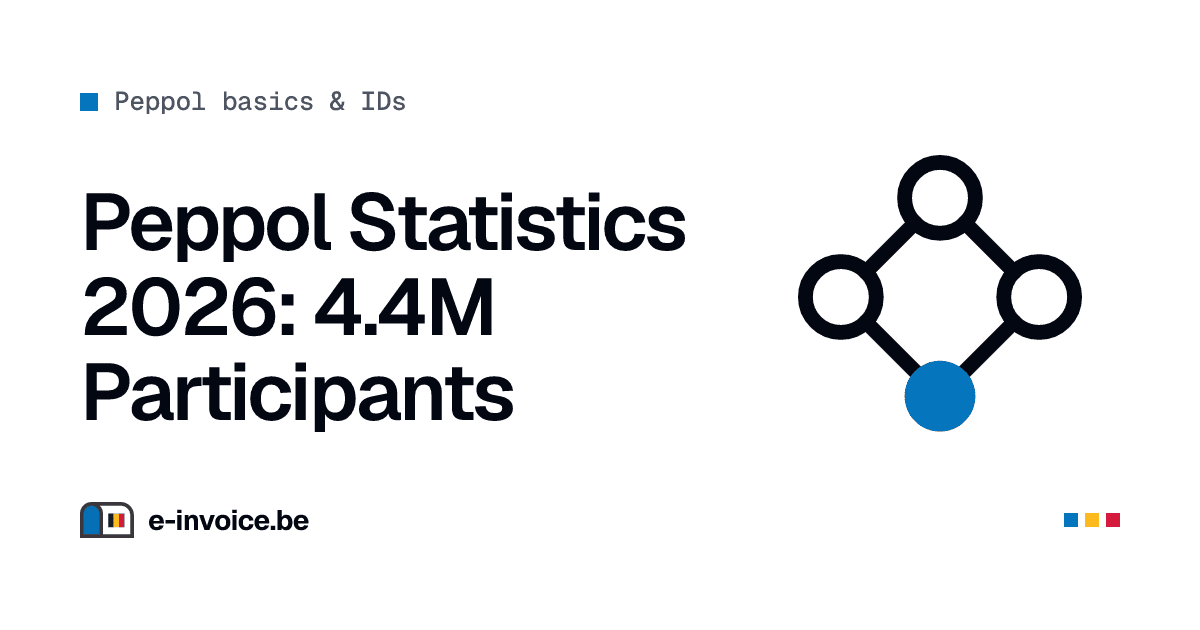 Peppol statistics 2026: Belgium leads the world with 2 million participants