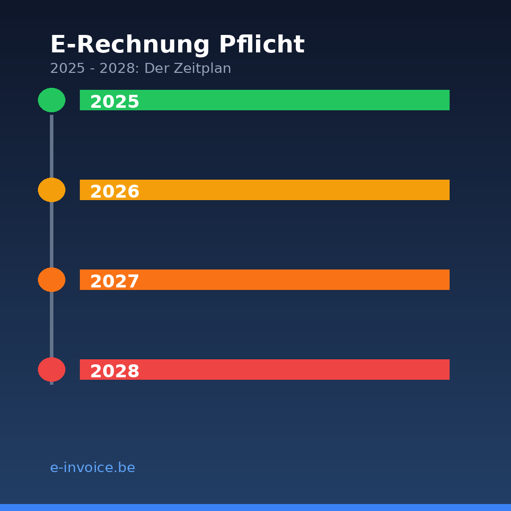 E-Rechnung Pflicht 2025/2026: Termine, Pflichten und Übergangsfristen